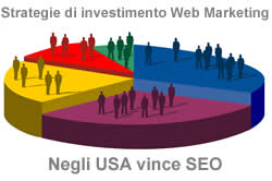 Scelte di investimento nel web marketing