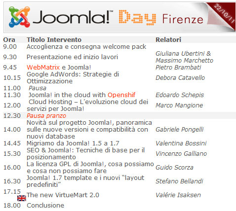  Joomla Day 2011